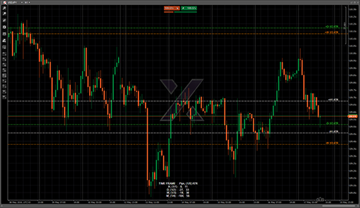 1SK- Display DWM Pips on Chartsの表示画像
